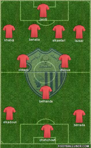 Ittihad Riadi de Tanger football formation