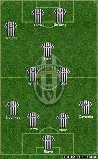 Juventus Formation 2014