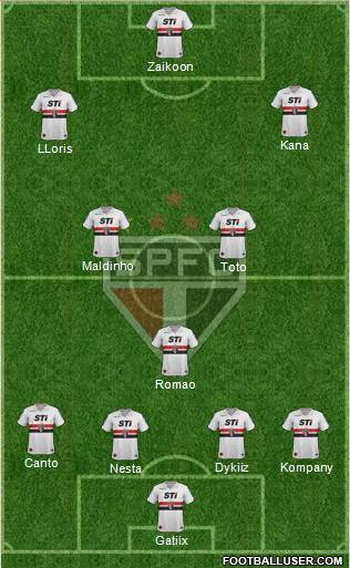 São Paulo FC Formation 2014