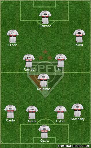 São Paulo FC Formation 2014