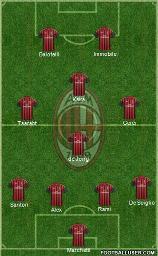A.C. Milan Formation 2014