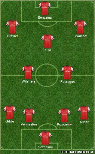 Arsenal Formation 2014