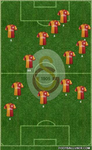 Galatasaray SK Formation 2014