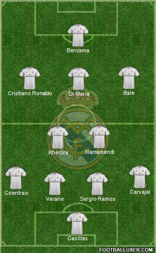 Real Madrid C.F. Formation 2014