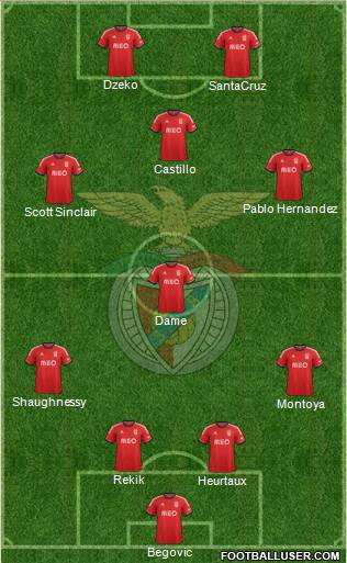 Sport Lisboa e Benfica - SAD Formation 2014