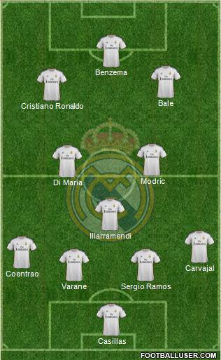 Real Madrid C.F. Formation 2014