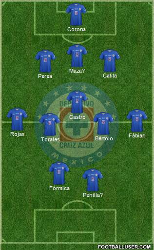 Club Deportivo Cruz Azul Formation 2014