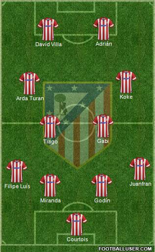 C. Atlético Madrid S.A.D. Formation 2014
