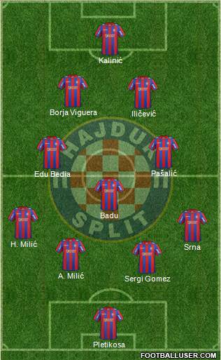 HNK Hajduk Formation 2014