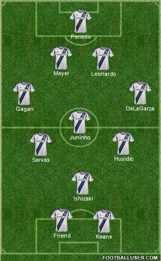 Los Angeles Galaxy Formation 2014