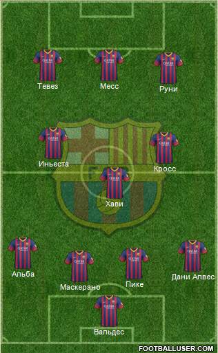 F.C. Barcelona Formation 2014