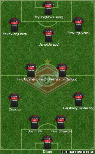 Spartak Moscow Formation 2014