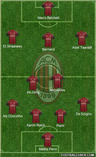 A.C. Milan Formation 2014