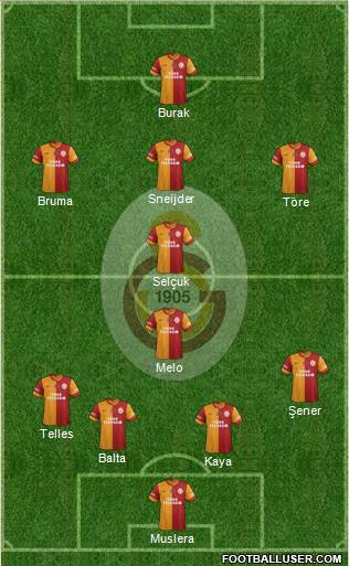 Galatasaray SK Formation 2014