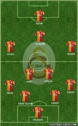 Galatasaray SK Formation 2014