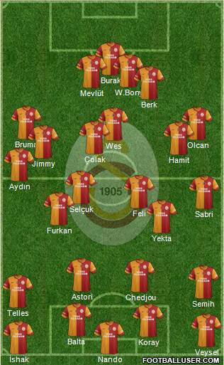 Galatasaray SK Formation 2014
