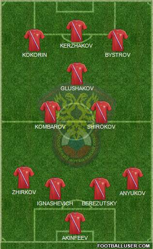 Russia Formation 2014