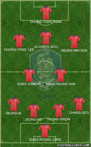 South Korea Formation 2014