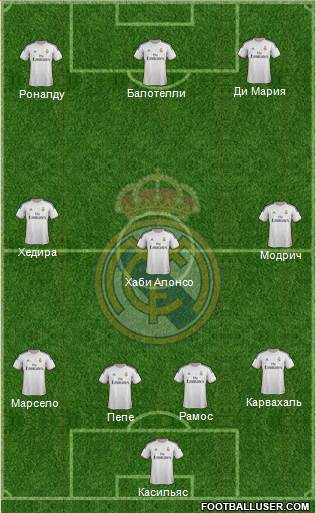 Real Madrid C.F. Formation 2014