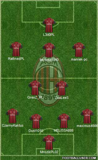 A.C. Milan Formation 2014