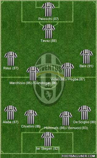 Juventus Formation 2014
