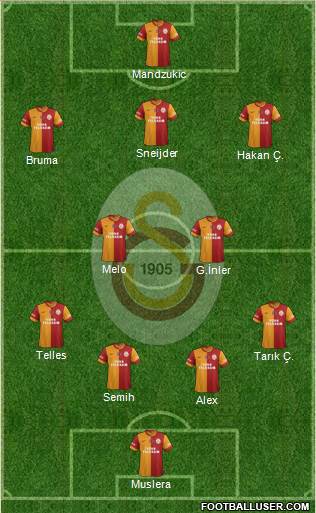 Galatasaray SK Formation 2014