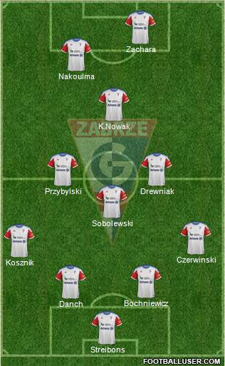 Gornik Zabrze Formation 2014