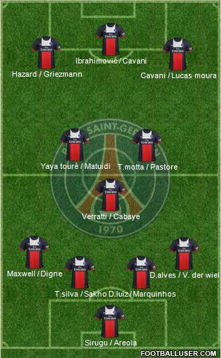 Paris Saint-Germain Formation 2014