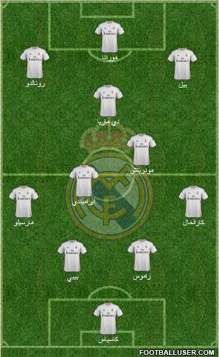 Real Madrid C.F. Formation 2014