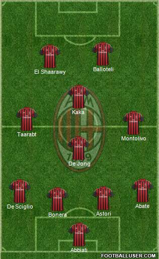 A.C. Milan Formation 2014