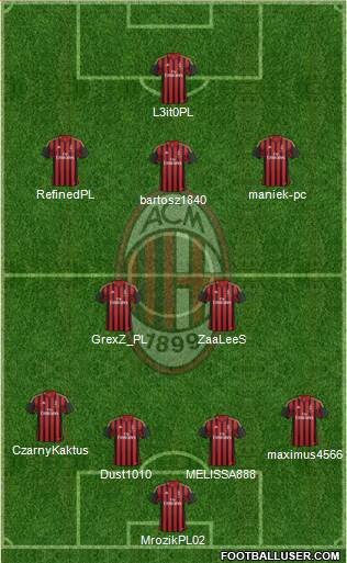 A.C. Milan Formation 2014