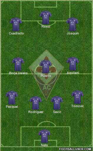 Fiorentina Formation 2014