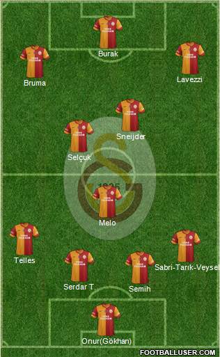 Galatasaray SK Formation 2014