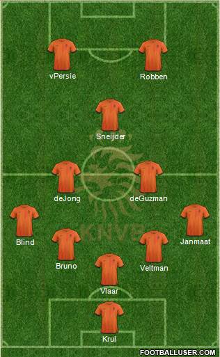 Holland Formation 2014