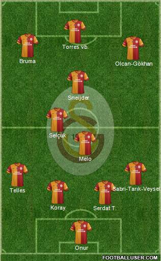 Galatasaray SK Formation 2014