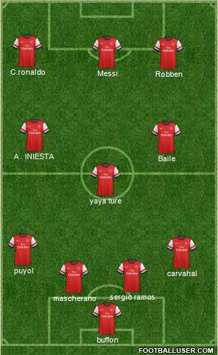 Arsenal Formation 2014