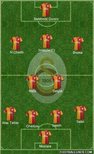 Galatasaray SK Formation 2014