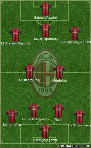 A.C. Milan Formation 2014