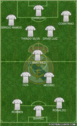 Real Madrid C.F. Formation 2014