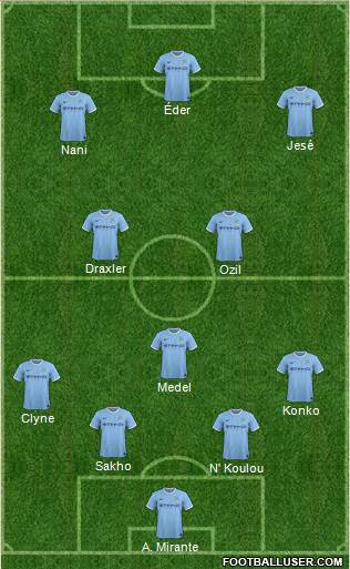 Manchester City Formation 2014