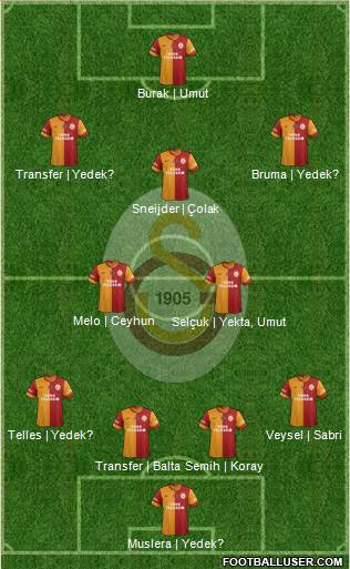 Galatasaray SK Formation 2014