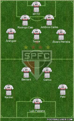 São Paulo FC Formation 2014