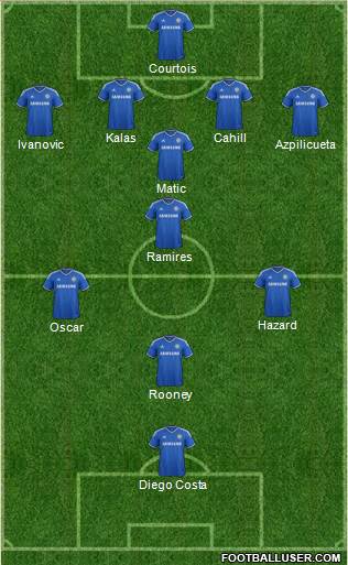 Chelsea Formation 2014