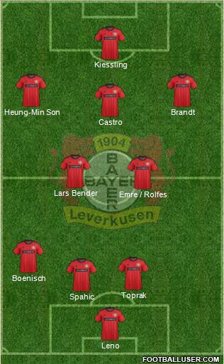 Bayer 04 Leverkusen Formation 2014