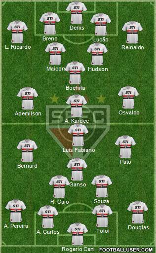 São Paulo FC Formation 2014