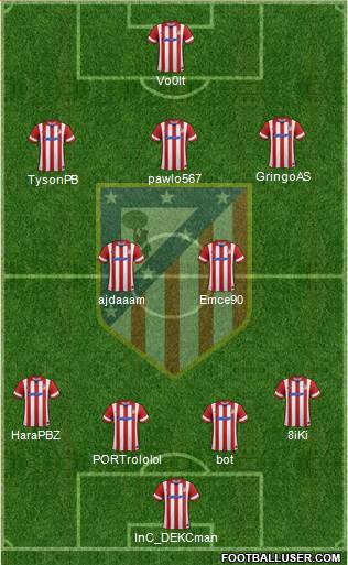 C. Atlético Madrid S.A.D. Formation 2014