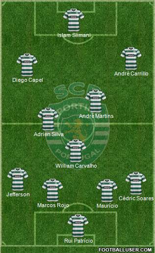 Sporting Clube de Portugal - SAD Formation 2014