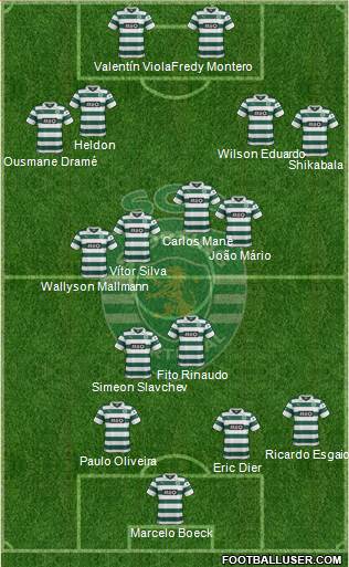 Sporting Clube de Portugal - SAD Formation 2014