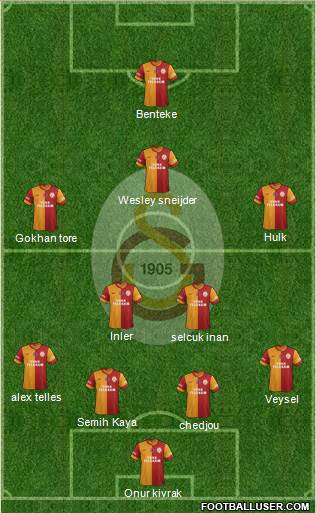 Galatasaray SK Formation 2014