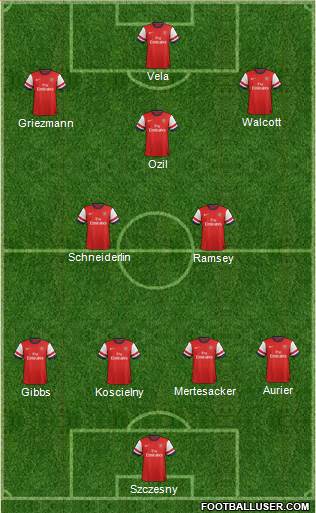 Arsenal Formation 2014